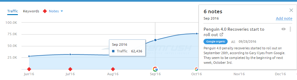 traffic-boost